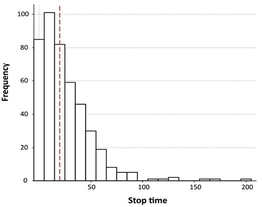 A graph of a number of objects

Description automatically generated with medium confidence